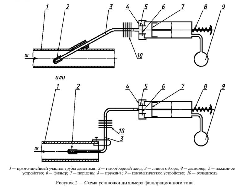 Схема установки дымомера фильтрационного типа
